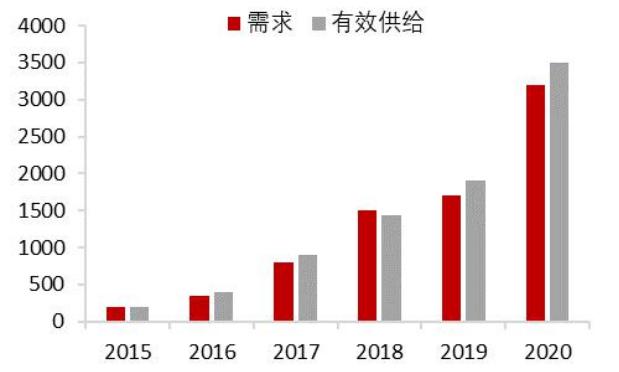 産業規模超千億，智能家居未來發展前景如何？_1